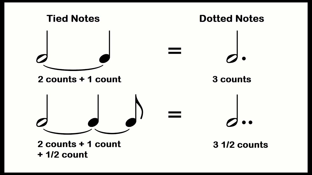 Dotted Notes And Ties Music Theory Youtube