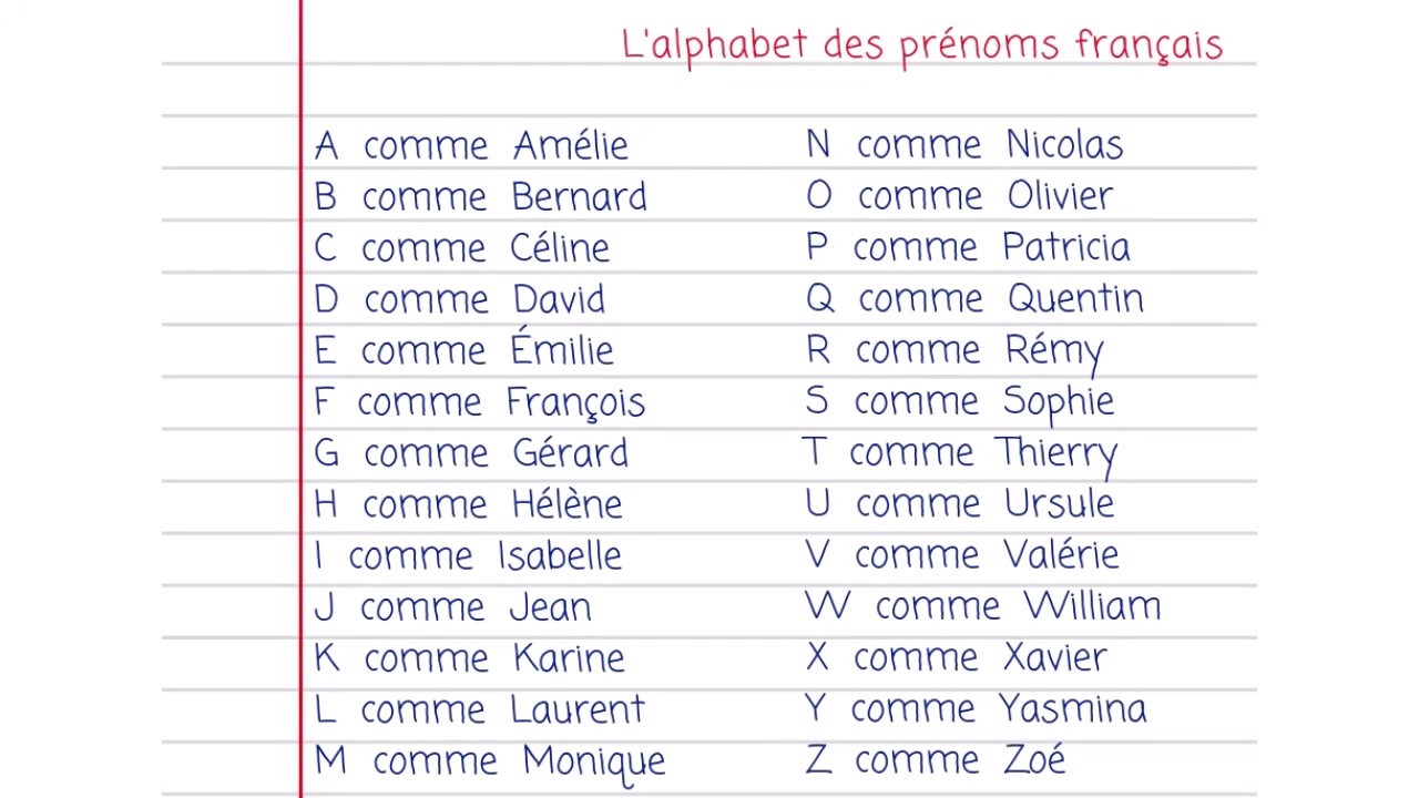 L'alphabet Français Des Prénoms (Apprendre Le Français - Débutant ...