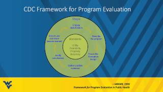 Part Two: What is Evaluation?