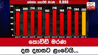 කොවිඩ් මරණ දස දහසට ළංවෙයි...