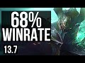 MORDE vs IRELIA (TOP) | 68% winrate, 5/1/2 | TR Master | 13.7