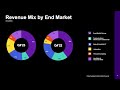 globalfoundries gfs q4 2023 earnings presentation