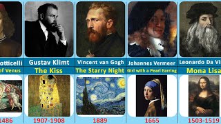 Famous Artists and their Painting | Famous Paintings