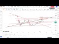 BTC DOMINANCE CHART