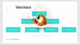 Java Programming - What is Inheritance | How many Types - Judemy Bangla Tutorial | OOP