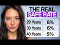 The 4% Rule Is Just a Worst-Case Scenario - Here’s a Smarter Way to Withdraw in Retirement