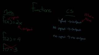 Python Programming Series (Variables and Built-in Functions 2): Functions