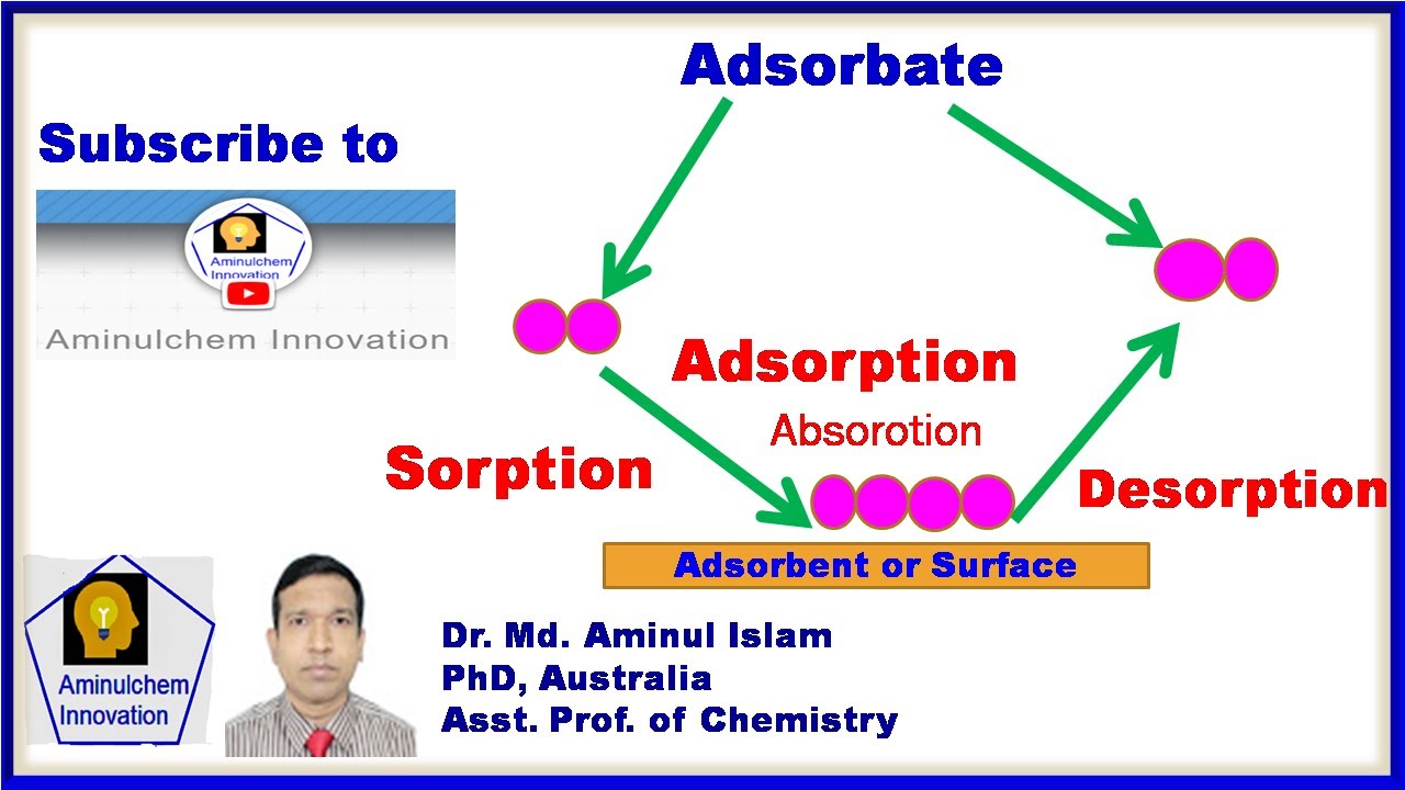 Adsorption, Sorption, Absorption, Desorption, Adsorbent And Adsorbate ...