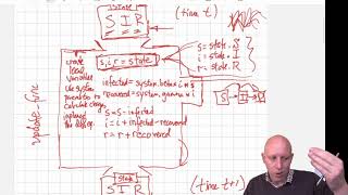 Modeling and Simulation in Python - Chapter 11 - Programming the SIR Model: Update Function