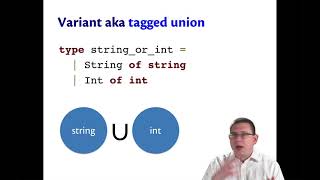 Algebraic Data Types | OCaml Programming | Chapter 3 Video 17