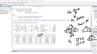 Multiple regression using STATA video 1