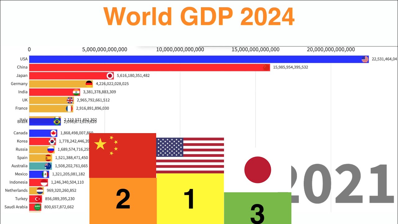 Us gdp 2023. Countries by GDP 2022. GDP 2024 World. GDP 2023. Countries by GDP.