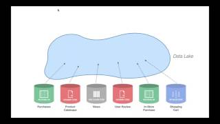 How to Design Retail Recommendation Engines with Neo4j