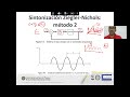 sintonización de controladores pid método 2 de ziegler nichols