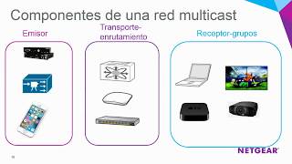 mikrotik routeros multicast mikrotik routeros multicast