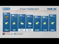 Sunny and mild Thanksgiving | Nov. 23, 2023 #WHAS11 6 a.m. weather