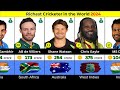 Richest Cricketer in the World 2024 | Top 50 Richest Cricketers