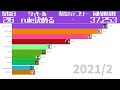 【23年6月】日本のtwitch配信者 ピーク時同接数の推移