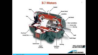 Electric Motors  Troubleshooting and Understanding w  TPC Online Webinar   TPC Training