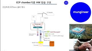 [반도체엔지니어 아카데미] 반도체 CVD CCP 설비 HW 구경하기