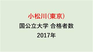 小松川高校　大学合格者数　H29～H26年【グラフでわかる】