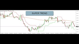 How to Add and Use the Super Trend Indicator SMARTLY in Meta Trader Trading Forex