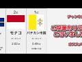 面積が小さい国ランキングtop30