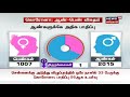 corona breaking தமிழகத்தில் கொரோனா பாதிப்பு 3 023 ஆக உயர்வு இன்று மட்டும் 266 பேர் பாதிப்பு