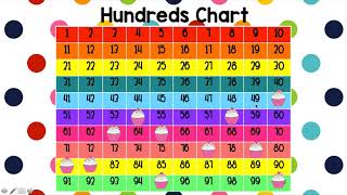 What Number Is Missing Hundreds Chart