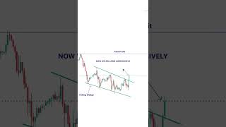 How To Trade Falling Wedge For A Buy Position #short #shorts