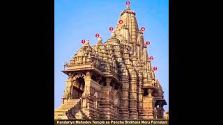Mahadev temple ⛩ || महादेव शंकर महाराज जी का प्राचीन काल का मंदिर || Rohit saini classes