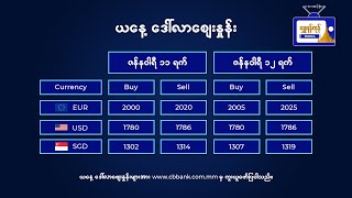 အခြေခံစားသောက်ကုန်ဈေးနှုန်းများနှင့် ရွှေဈေး၊ ဒေါ်လာဈေး၊ စက်သုံးဆီဈေးနှုန်းများ