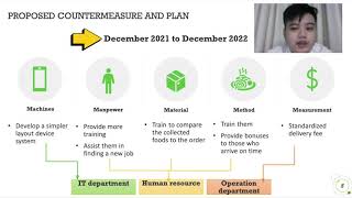 MGT 2034 Operation Management: GrabFood