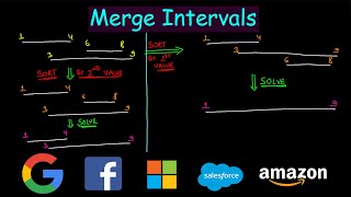 Merge Intervals | Leetcode #56