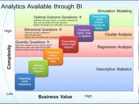 Advanced Analytics And Business Intelligence - YouTube