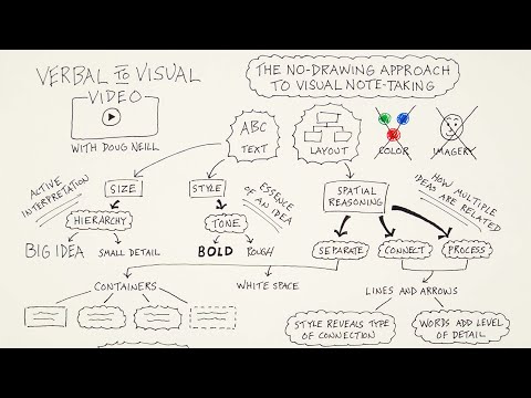 How To Sketchnote Without Drawing How To Sketchnote Without Drawing