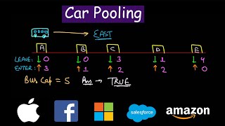Car Pooling | Leetcode #1094