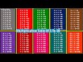 Multiplication Table 1 to 10|Table Of 1 to 10|Maths Tables/Multiplication Tables/Times Table/Pahada