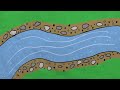 What Is Groundwater