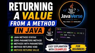 Day 9 - Java Method Syntax & Return Type Explained Step by Step