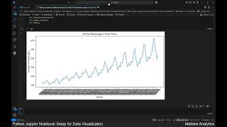 Master Customizing Axes in Python: Ticks, Scales & Logarithmic Transformations