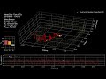 simulating aircraft based pollution measurements at super resolution les scale using wrf arw model