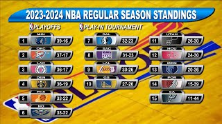 NBA STANDINGS TODAY as of FEBRUARY 21, 2024 | NBA GAMES RESULT  | NBA GAME SCHEDULE