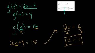 Function Inputs and Outputs: Equation