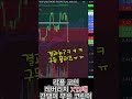 안전한 손익비설정 리플코인 선물거래 레버리지 코린이 shorts 비트코인