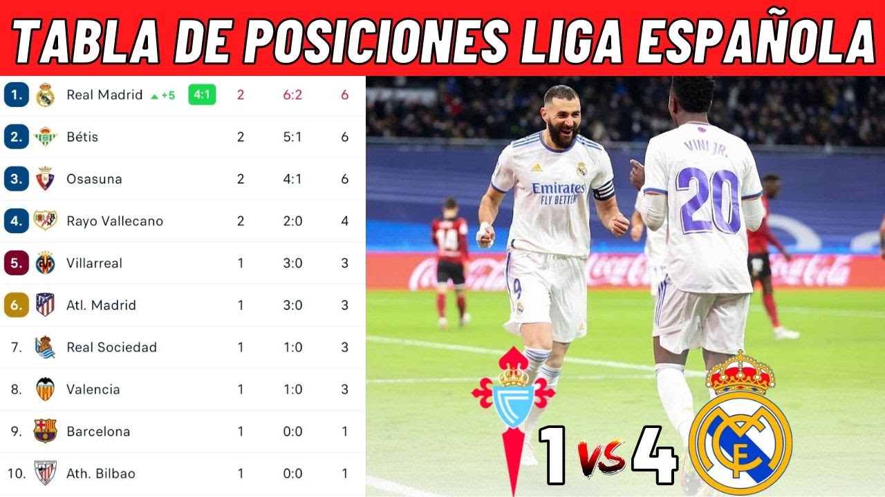 CLASIFICACIÓN DE LA LIGA SANTANDER 2022/2023 HOY - TABLA DE POSICIONES ...