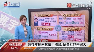 疫情年終兩樣情! 國營.民營紅包差很大｜寰宇新聞20210201