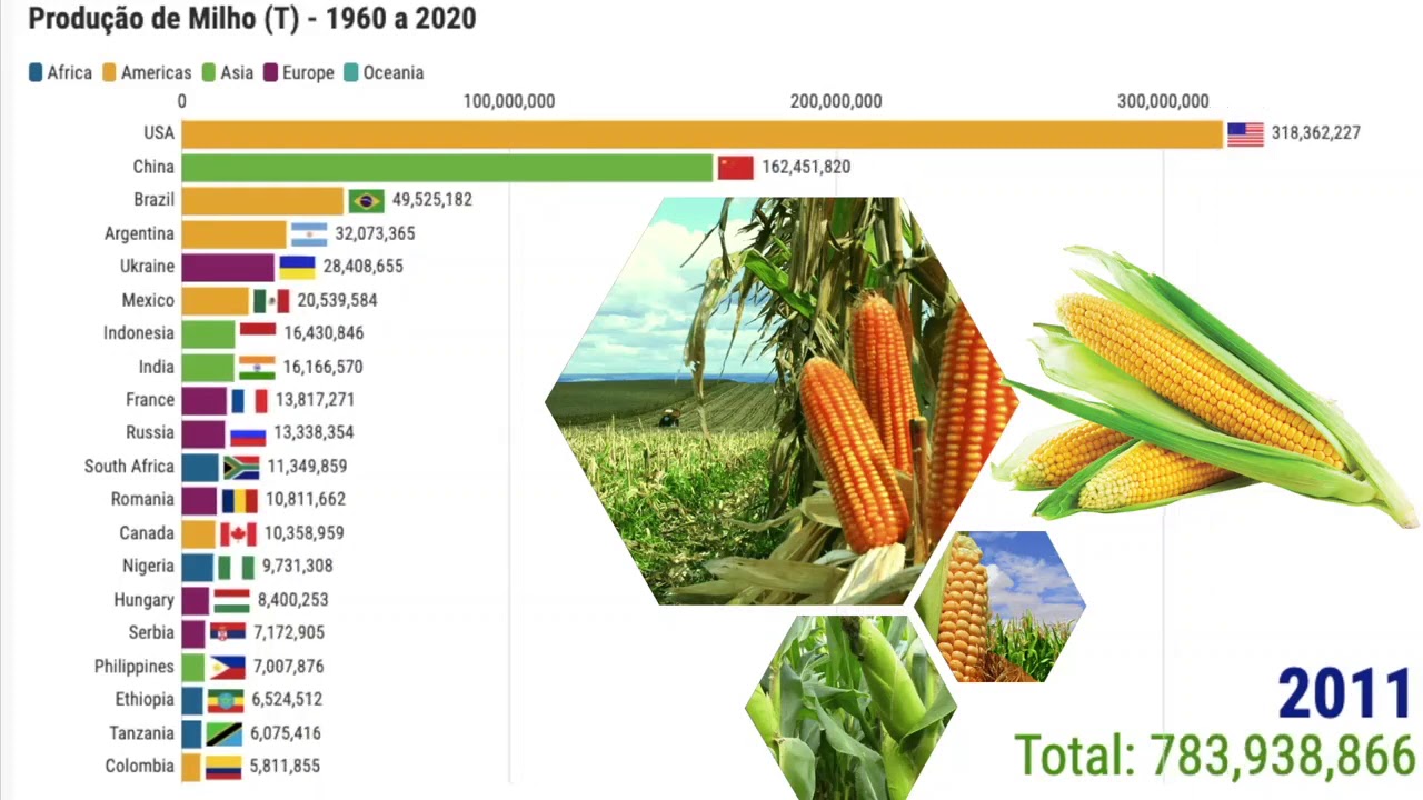 Quais São Os Maiores Produtores Mundiais De Biocombustíveis