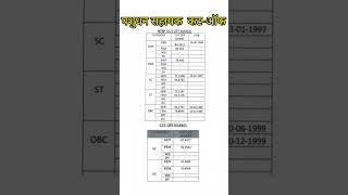 lsa result 2022 / lsa cut off / livestock result /rsmssb today news /Pashudhan Sahayak result#shorts