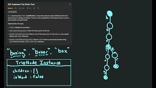 Leetcode 208 - Implement Trie (Prefix Tree)(solved in Javascript & Python)